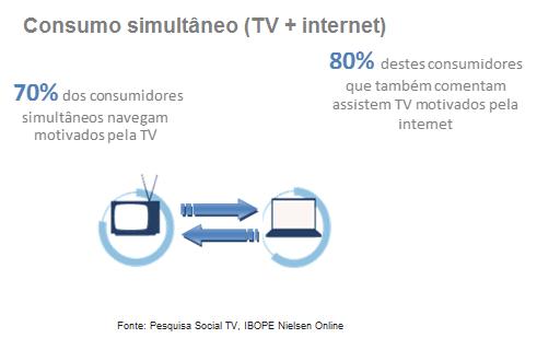 Intermídia TV + WEB